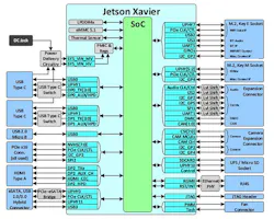 Www Electronicdesign Com Sites Electronicdesign com Files Xavier Pt1 Fig2 Www Electronicdesign Com Sites Electronicdesign com Files Xavier Pt1 Fig2