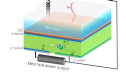 Powerelectronics 7748 Berkeleysolarcell Promo Powerelectronics 7748 Berkeleysolarcell Promo