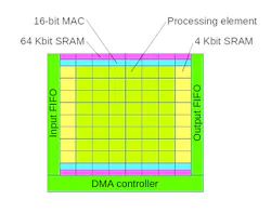 Www Electronicdesign Com Sites Electronicdesign com Files 0119 A Itrends Fig2 Www Electronicdesign Com Sites Electronicdesign com Files 0119 A Itrends Fig2