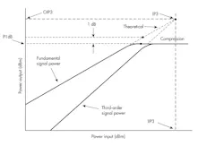 Www Electronicdesign Com Sites Electronicdesign com Files Idt R Famp Fig1 Www Electronicdesign Com Sites Electronicdesign com Files Idt R Famp Fig1