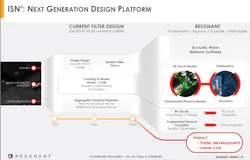 Www Electronicdesign Com Sites Electronicdesign com Files Link 0119 13 A Resonant Fig Www Electronicdesign Com Sites Electronicdesign com Files Link 0119 13 A Resonant Fig