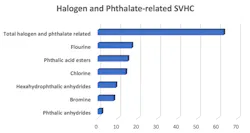 Www Electronicdesign Com Sites Electronicdesign com Files Phthalates Fig2 Www Electronicdesign Com Sites Electronicdesign com Files Phthalates Fig2