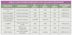 Www Electronicdesign Com Sites Electronicdesign com Files Phthalates Table2 Www Electronicdesign Com Sites Electronicdesign com Files Phthalates Table2