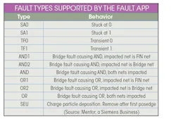 Www Electronicdesign Com Sites Electronicdesign com Files Rizzatti Twin Dft Table Www Electronicdesign Com Sites Electronicdesign com Files Rizzatti Twin Dft Table
