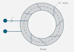 Www Electronicdesign Com Sites Electronicdesign com Files Smps Inductor Measure Fig1 Www Electronicdesign Com Sites Electronicdesign com Files Smps Inductor Measure Fig1