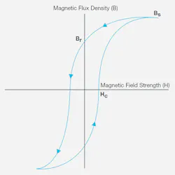 Www Electronicdesign Com Sites Electronicdesign com Files Smps Inductor Measure Fig4 Www Electronicdesign Com Sites Electronicdesign com Files Smps Inductor Measure Fig4