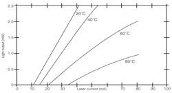 Www Electronicdesign Com Sites Electronicdesign com Files Ti Precision Analog Fig6 Www Electronicdesign Com Sites Electronicdesign com Files Ti Precision Analog Fig6