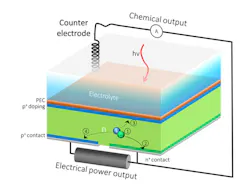 Www Powerelectronics Com Sites Powerelectronics com Files Berkeley Solar Cell Fig1 Www Powerelectronics Com Sites Powerelectronics com Files Berkeley Solar Cell Fig1