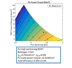 Www Powerelectronics Com Sites Powerelectronics com Files Berkeley Solar Cell Fig2 Www Powerelectronics Com Sites Powerelectronics com Files Berkeley Solar Cell Fig2