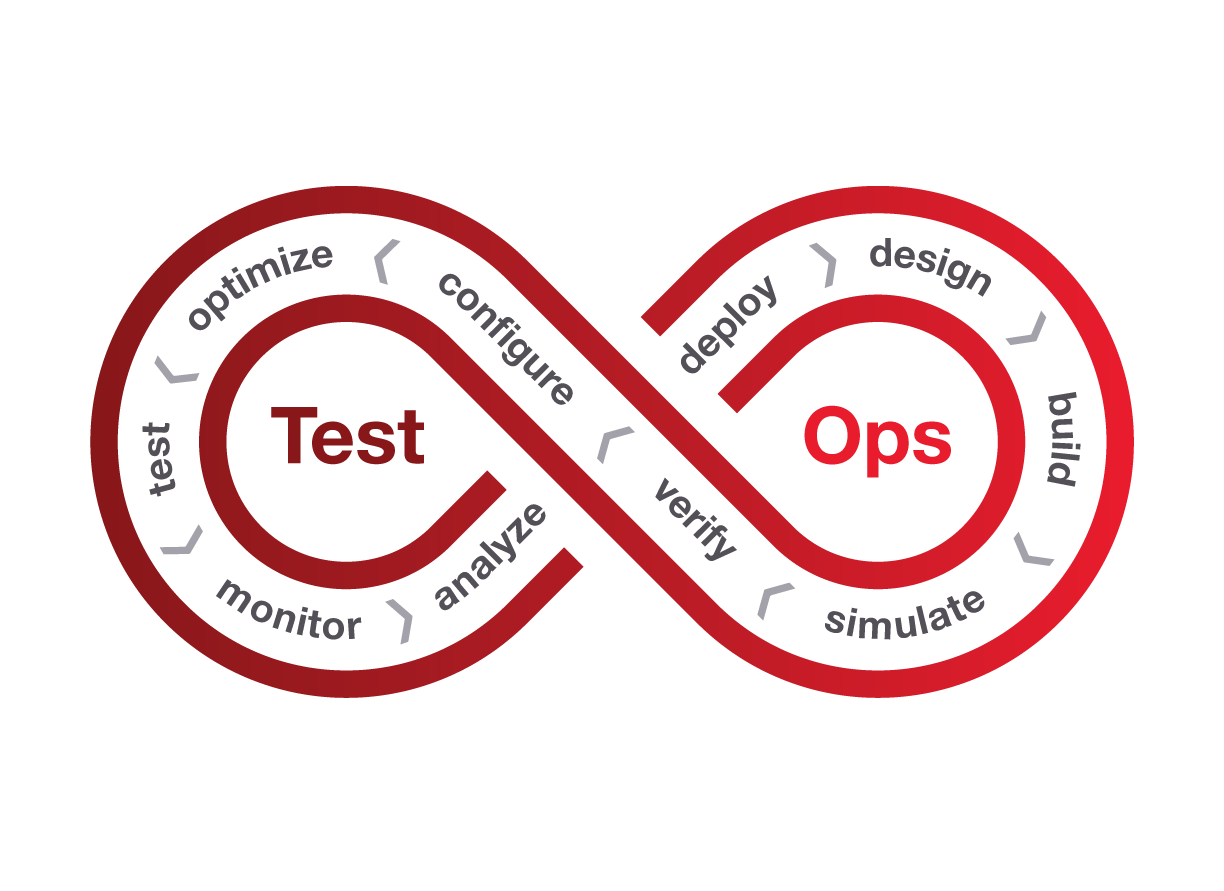 Test Ops Figure2a 5c7e861fd88b6