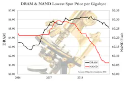 Www Electronicdesign Com Sites Electronicdesign com Files 0119 Obj Analysis Fig Www Electronicdesign Com Sites Electronicdesign com Files 0119 Obj Analysis Fig