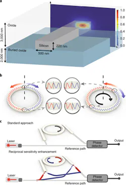 Www Electronicdesign Com Sites Electronicdesign com Files Caltech Gyro Fig2 Www Electronicdesign Com Sites Electronicdesign com Files Caltech Gyro Fig2