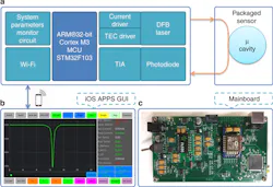 Www Electronicdesign Com Sites Electronicdesign com Files E Otempsensor Fig1 Www Electronicdesign Com Sites Electronicdesign com Files E Otempsensor Fig1