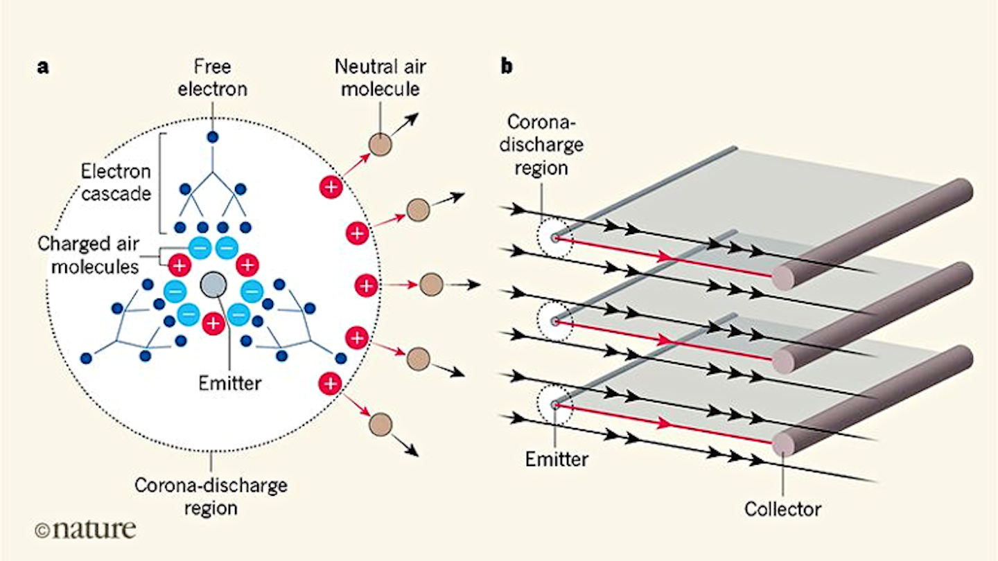 Ion Driven Model Aircraft Flies Without Moving Parts Electronic Design