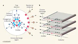 Www Electronicdesign Com Sites Electronicdesign com Files Ion Wind Plane Fig2 Www Electronicdesign Com Sites Electronicdesign com Files Ion Wind Plane Fig2
