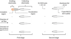 Www Electronicdesign Com Sites Electronicdesign com Files Ion Wind Plane Fig3 Www Electronicdesign Com Sites Electronicdesign com Files Ion Wind Plane Fig3