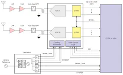 Electronicdesign Com Sites Electronicdesign com Files Ti Direct Sampling Fig3 0 Electronicdesign Com Sites Electronicdesign com Files Ti Direct Sampling Fig3 0