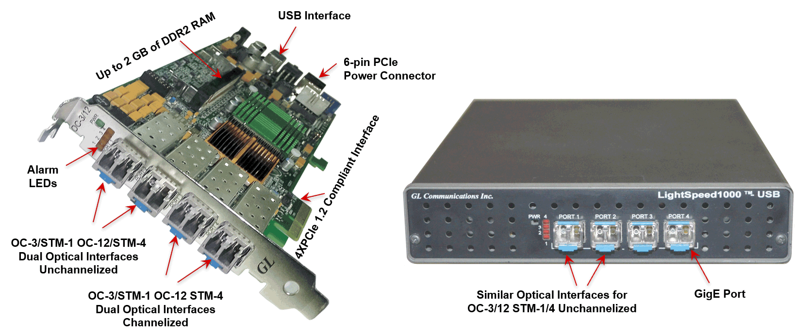 Ls1000 Web Card And Usb Unit 5c6ebf57d04e8