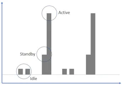 Www Electronicdesign Com Sites Electronicdesign com Files 10 Things Dm Ms Fig3 Www Electronicdesign Com Sites Electronicdesign com Files 10 Things Dm Ms Fig3