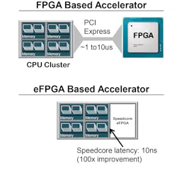 Www Electronicdesign Com Sites Electronicdesign com Files Achronix Mensor Fig1 Www Electronicdesign Com Sites Electronicdesign com Files Achronix Mensor Fig1