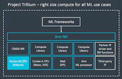 Www Electronicdesign Com Sites Electronicdesign com Files Arm Helium Fig4 Www Electronicdesign Com Sites Electronicdesign com Files Arm Helium Fig4