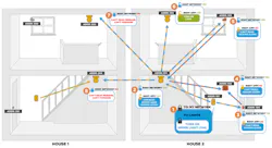 Www Electronicdesign Com Sites Electronicdesign com Files Laird Bl Emesh Fig2 Www Electronicdesign Com Sites Electronicdesign com Files Laird Bl Emesh Fig2