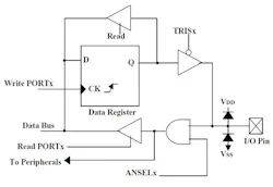 Www Electronicdesign Com Sites Electronicdesign com Files Link Microchip Psc Fig3 Www Electronicdesign Com Sites Electronicdesign com Files Link Microchip Psc Fig3