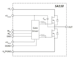 Www Electronicdesign Com Sites Electronicdesign com Files Link Si Cv Ga N Fig4 Www Electronicdesign Com Sites Electronicdesign com Files Link Si Cv Ga N Fig4
