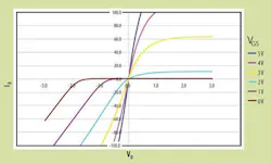 Www Electronicdesign Com Sites Electronicdesign com Files Link Si Cv Ga N Fig6 Www Electronicdesign Com Sites Electronicdesign com Files Link Si Cv Ga N Fig6