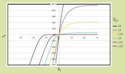 Www Electronicdesign Com Sites Electronicdesign com Files Link Si Cv Ga N Fig7 Www Electronicdesign Com Sites Electronicdesign com Files Link Si Cv Ga N Fig7
