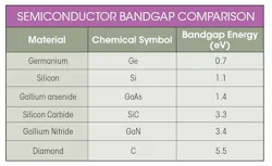 Www Electronicdesign Com Sites Electronicdesign com Files Link Si Cv Ga N Table Www Electronicdesign Com Sites Electronicdesign com Files Link Si Cv Ga N Table
