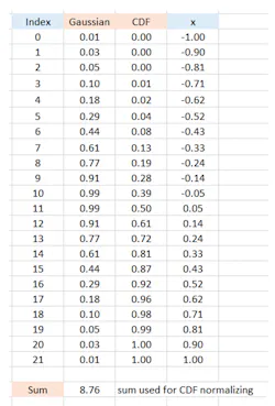 Www Electronicdesign Com Sites Electronicdesign com Files Monte Carlo Analysis Fig2a Www Electronicdesign Com Sites Electronicdesign com Files Monte Carlo Analysis Fig2a