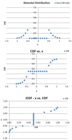 Www Electronicdesign Com Sites Electronicdesign com Files Monte Carlo Analysis Fig3 Www Electronicdesign Com Sites Electronicdesign com Files Monte Carlo Analysis Fig3