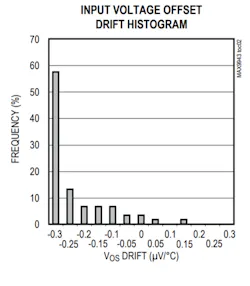 Www Electronicdesign Com Sites Electronicdesign com Files Monte Carlo Analysis Fig6 Www Electronicdesign Com Sites Electronicdesign com Files Monte Carlo Analysis Fig6