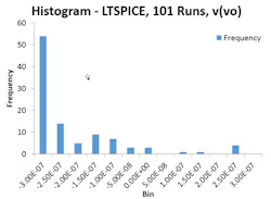 Www Electronicdesign Com Sites Electronicdesign com Files Monte Carlo Analysis Fig8 Www Electronicdesign Com Sites Electronicdesign com Files Monte Carlo Analysis Fig8
