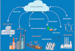 Www Electronicdesign Com Sites Electronicdesign com Files Nan Dflash Io T Fig1 Www Electronicdesign Com Sites Electronicdesign com Files Nan Dflash Io T Fig1