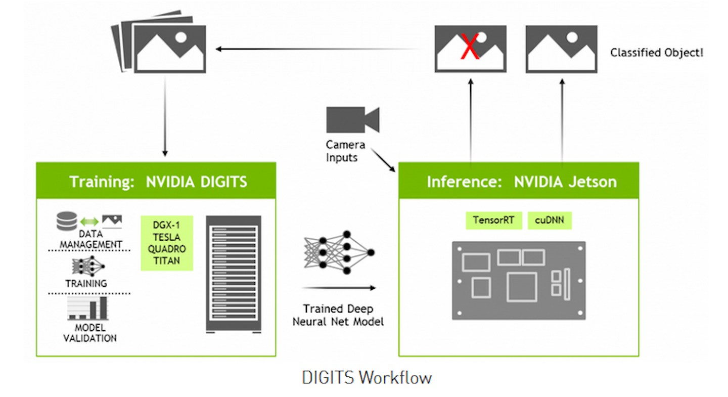 Nvidia Jetson Agx Xavier Part 2 The Magic Electronic Design