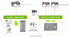 Www Electronicdesign Com Sites Electronicdesign com Files Xavier Pt2 Fig2 Www Electronicdesign Com Sites Electronicdesign com Files Xavier Pt2 Fig2