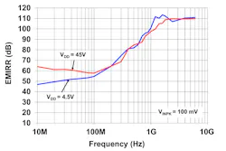 Www Electronicdesign Com Sites Electronicdesign com Files Zero Drift Op Amp Fig1 Www Electronicdesign Com Sites Electronicdesign com Files Zero Drift Op Amp Fig1