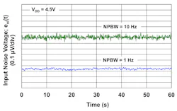 Www Electronicdesign Com Sites Electronicdesign com Files Zero Drift Op Amp Fig2top Www Electronicdesign Com Sites Electronicdesign com Files Zero Drift Op Amp Fig2top