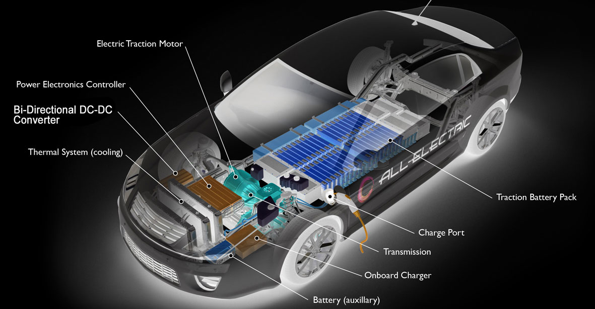 How Wide-Bandgap Devices Add Value in Bidirectional Power Conversion