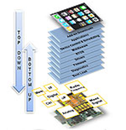 Digital design using vhdl a systems approach solutions 3rd edition
