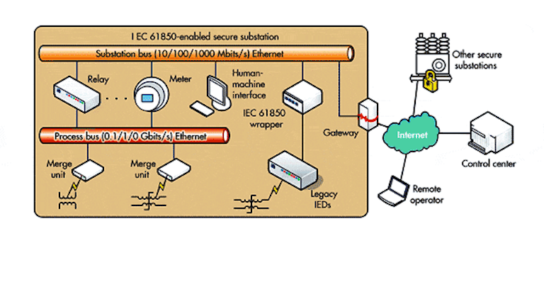 Industry Experts Assess Power S Frontiers Electronic Design
