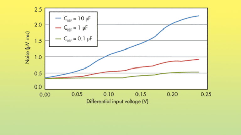 Improve Noise Immunity On Rtd Ratiometric Measurements