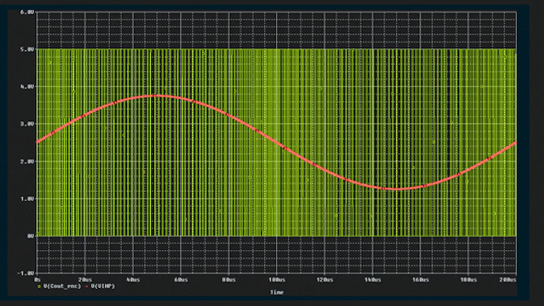 Understanding Delta Sigma Modulators Electronic Design