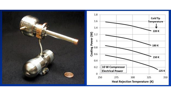 The microcryocooler operates between 71degC and 150degC ambient temperature Image courtesy of Lockheed Martin