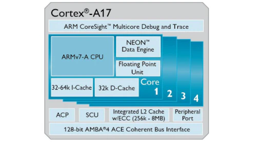 arm v7a vs v8a