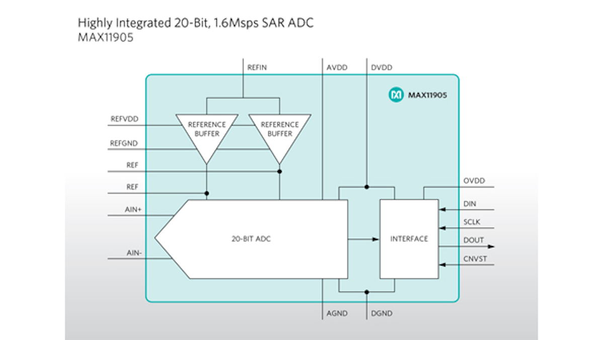 Bit Sar Adc Achieves 1 6 Msamples S At 9 Mw Electronic Design