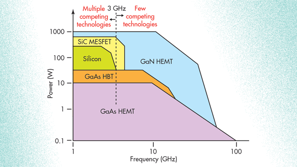 A variety of mixandmatch modules allows designers to adapt to multiple energy sources and load requirements for power subsystem targeting pulsedRF applications that demand high transient response to the load current waveform