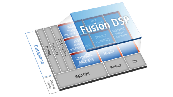 1 The Tensilica Fusion DSP core is a configurable dualissue VLIW DSP Optional features include singleprecision floating point AES encryption and baseband bit operations
